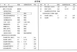 孕期白蛋白（怀孕12周尿蛋白怎么办）