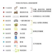 100分贝的噪音胎儿听到（噪音多少分贝是正常的）