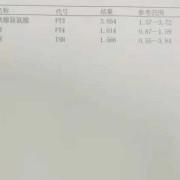 甲减患者，怀孕期间吃优甲乐，有影响吗,孕妇吃优乐甲对胎儿有影响吗视频