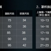 孕期内衣怎么选（孕期内衣怎么选尺码）