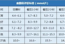 孕期测血糖大轮廓的标准值是多少,孕期小轮廓血糖的参考值是多少