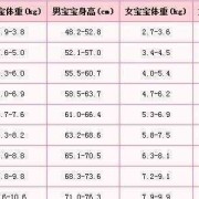 90天的宝宝身高体重在什么范围,怀孕90天胎儿稳定了吗?