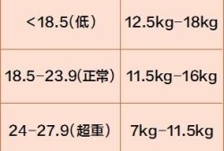 孕期增重40（孕期增重40斤正常吗）