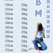 孕期腰围增长标准值（孕期腰围增长标准值是多少）