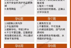 孕期必备物品（怀孕都要做哪些检查）