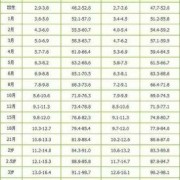 双胎胎儿（双胎胎儿体重标准）