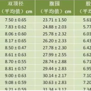 孕期30周胎儿发育标准（怀孕30周羊水暗区指数9.7cm正常吗）