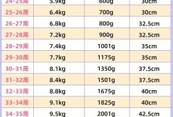 怀孕26周体重增加多少正常的啊？最近一段时间好像胖了很多的,26周胎儿体重正常范围是多少