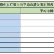 孕妇糖化血红蛋白控制范围,孕期糖化蛋白多少正常