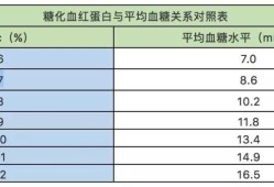 孕妇糖化血红蛋白控制范围,孕期糖化蛋白多少正常