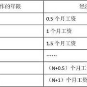 怀孕期被辞退的经济补偿金是多少,怀孕期间公司辞退员工补偿标准