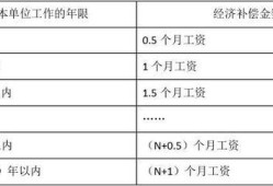 怀孕期被辞退的经济补偿金是多少,怀孕期间公司辞退员工补偿标准