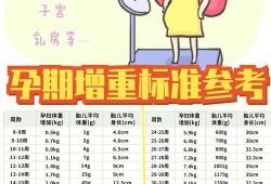 孕期体重增长过快（孕期体重增长过快怎么控制）