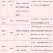 孕妈孕期要查几次肝功、肾功检查,孕期至少产检几次正常
