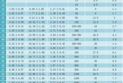怀孕32周胎儿的体重（怀孕32周胎儿的体重是多少）