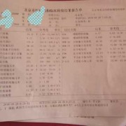 孕期红细胞偏高（孕期红细胞偏高是什么意思女性）