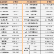 孕期肝肾功能检查项目（孕期肝肾功能检查项目有哪些）