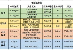 怀孕期间甲醛（怀孕期间甲醛超标对胎儿的影响）