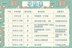 胎儿畸形筛查时间（胎儿畸形筛查时间）