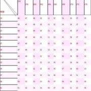 怀孕7个月胎儿体重（怀孕七个月孕妇体重增长标准？孕七个月体重会增长多少呢）