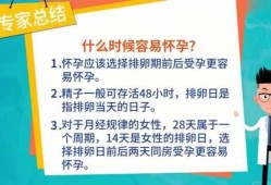 女人每月最佳受孕期（女人每月最佳受孕期是什么时候）