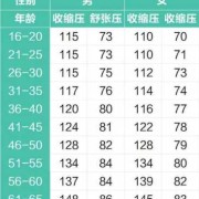 孕妇的高压正常，低压偶尔会低于60这属于正常吗,孕妇低压60算正常吗