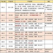 孕期周期表（兔子的孕期是多长时间啊）