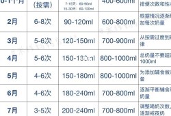 出生7天的宝宝吃多少奶是正常的?多久喂一次,胎儿吃什么长胎快