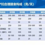孕期高血糖（孕妇血糖高怎么控制）
