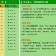 24周胎儿发育标准是什么,24周胎儿数据标准