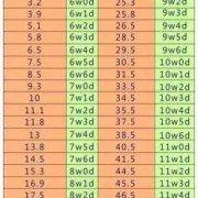 孕期周期计算（怀孕35周是怎么算?怀孕天数怎么计算呢）