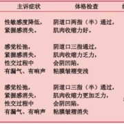 孕期阴道发紧（孕期阴道发紧）