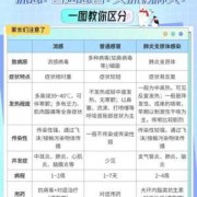 怀孕三个月感冒了对胎儿有影响吗,孕妇感染流感病毒对胎儿的影响