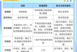 怀孕三个月感冒了对胎儿有影响吗,孕妇感染流感病毒对胎儿的影响