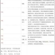 孕期禁忌大全（孕期禁忌大全迷信）