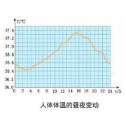 孕期正常体温是多少（孕期正常体温是多少°C）