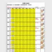 孕期万能表（孕期万能表excel）