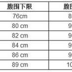 22周胎儿腹围标准数据（22周胎儿腹围标准数据是多少）