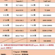 孕期初孕酮（怀孕初期孕酮18正常吗）