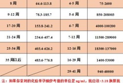 孕期初孕酮（怀孕初期孕酮18正常吗）