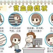 孕晚期孕妇出现轻微贫血怎么办？需要吃药吗,孕期轻度贫血要紧吗