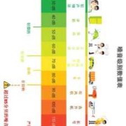 多大噪音对胎儿有影响（多大噪音对胎儿有影响呢）
