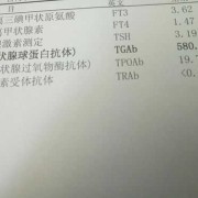 孕期检查甲状腺球蛋白抗体和甲状腺过氧化物酶抗体高正常吗,孕期抗甲状腺过氧化物酶抗体高对胎儿有影响吗