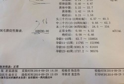 孕酮偏高是怎么回事,孕期孕酮偏高说明什么