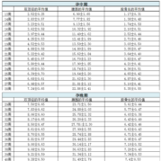 双顶径和股骨长具体是什么意思,胎儿双顶径股骨长标准对照表