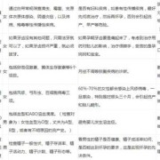 胚胎染色体检查需要多少钱啊,孕期染色体检查费用多少