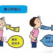 孕期肚子胀气（孕期肚子胀气怎么快速排气）