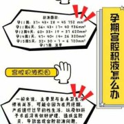 怀孕宫腔积液是是什么原因造成的怎么治,孕期宫腔积血怎么办能治好吗