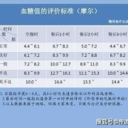 孕妇血糖值高对胎儿有影响吧,孕期血糖5.6生下来孩子有事吗