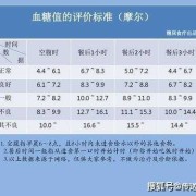 孕妇血糖值高对胎儿有影响吧,孕期血糖5.6生下来孩子有事吗